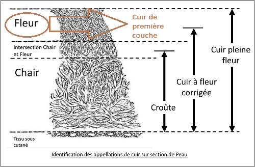 sac en cuir de première couche fleur de cuir